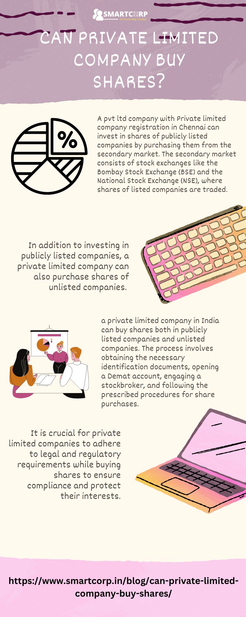 Can private limited company buy shares?